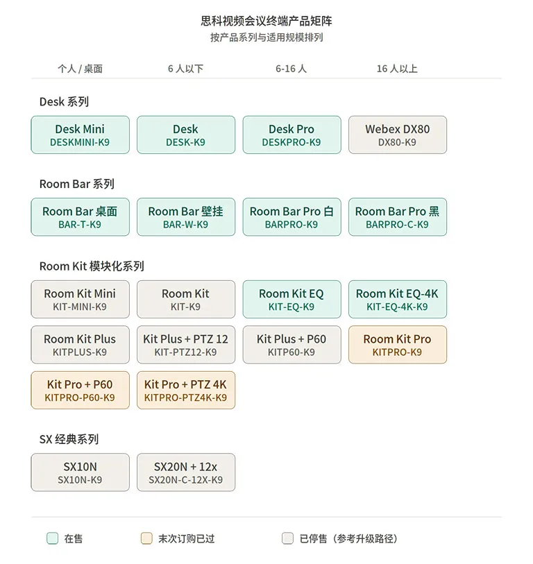 cisco-endpoint-matrix 拷贝.webp